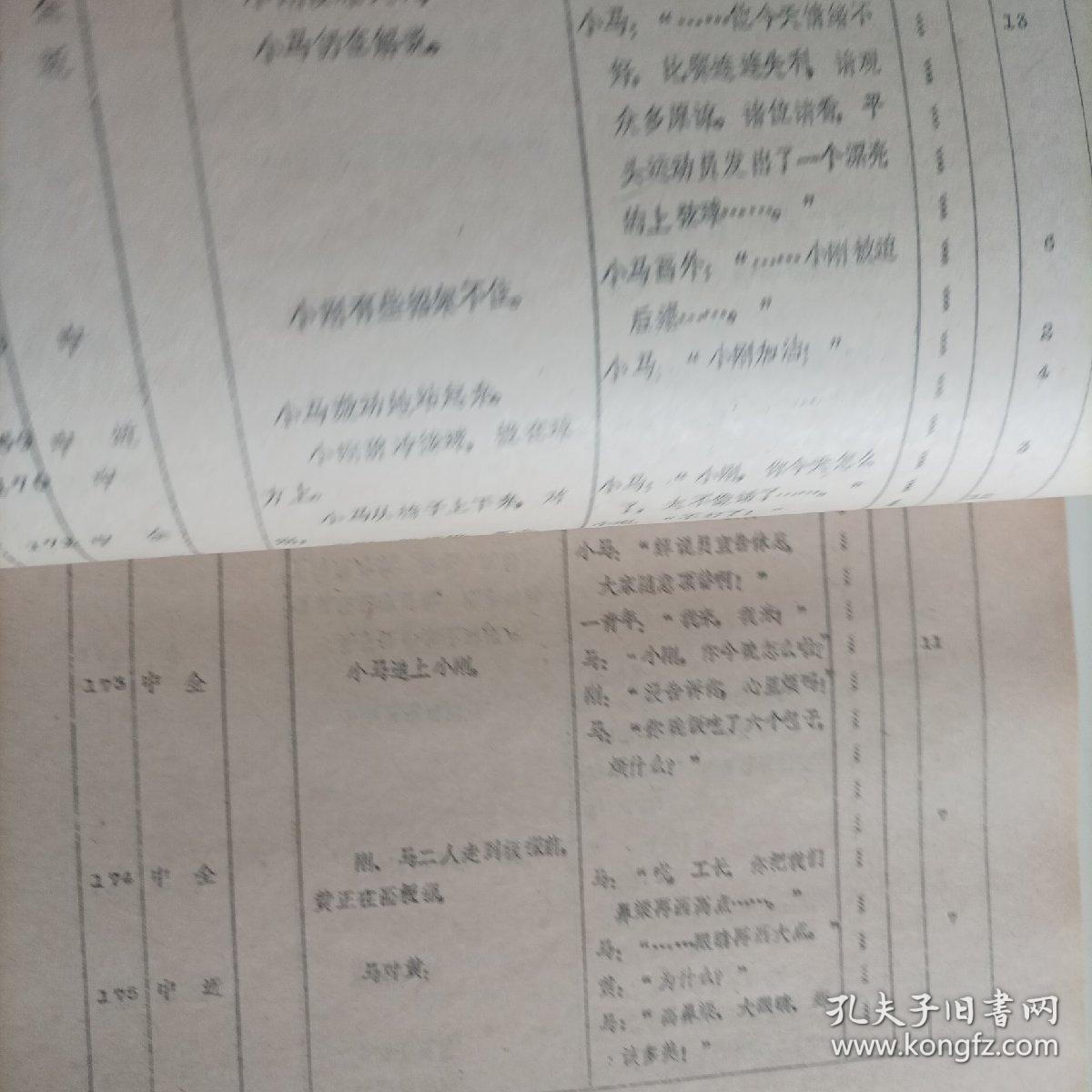 電影臺本:我在他們中間(1982年,總167頁) (主演:80年代著名演員趙雅珉,解冰,施節(jié)強(qiáng),郗雷,50年代著名演員安琪;導(dǎo)演:陸小雅,叢連文;工廠改革題材生活故事片,峨嵋電影制片廠攝制)