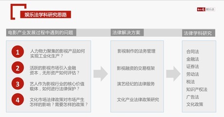 「娛樂法」在中國具體包括哪些法律法規(guī)?娛樂法律師的主要工作內(nèi)容呢? - 