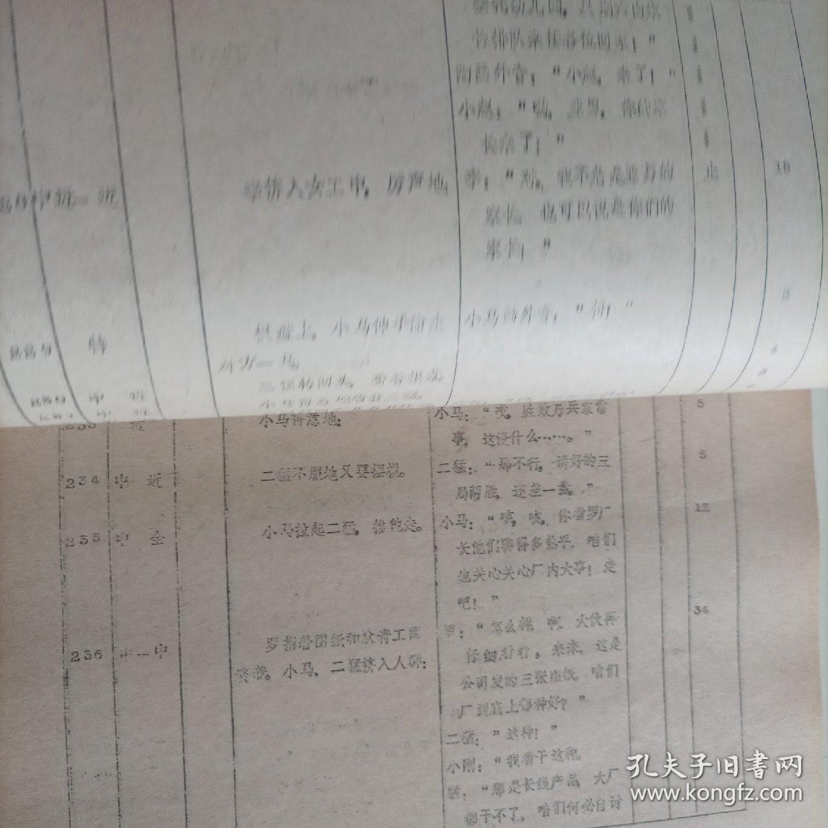 電影臺(tái)本:我在他們中間(1982年,總167頁(yè)) (主演:80年代著名演員趙雅珉,解冰,施節(jié)強(qiáng),郗雷,50年代著名演員安琪;導(dǎo)演:陸小雅,叢連文;工廠改革題材生活故事片,峨嵋電影制片廠攝制)