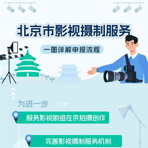 一圖讀懂 北京市影視攝制服務(wù)