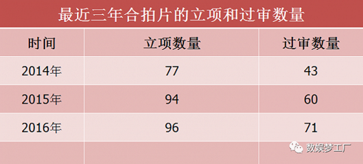 中美合拍這一年:中國元素有所突破但仍虧損連連|界面新聞JMedia